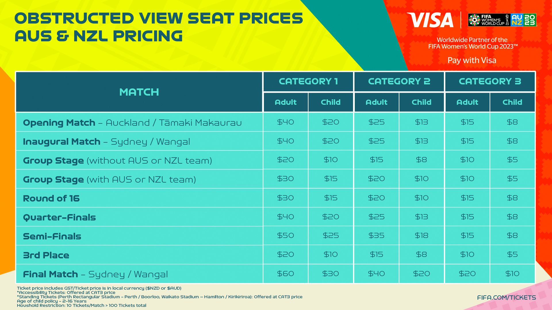 8. What are the prices of obstructed view tickets? FIFA Women’s World